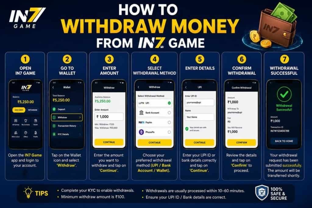 Step-by-step guide to withdraw money from IN7 game app.
